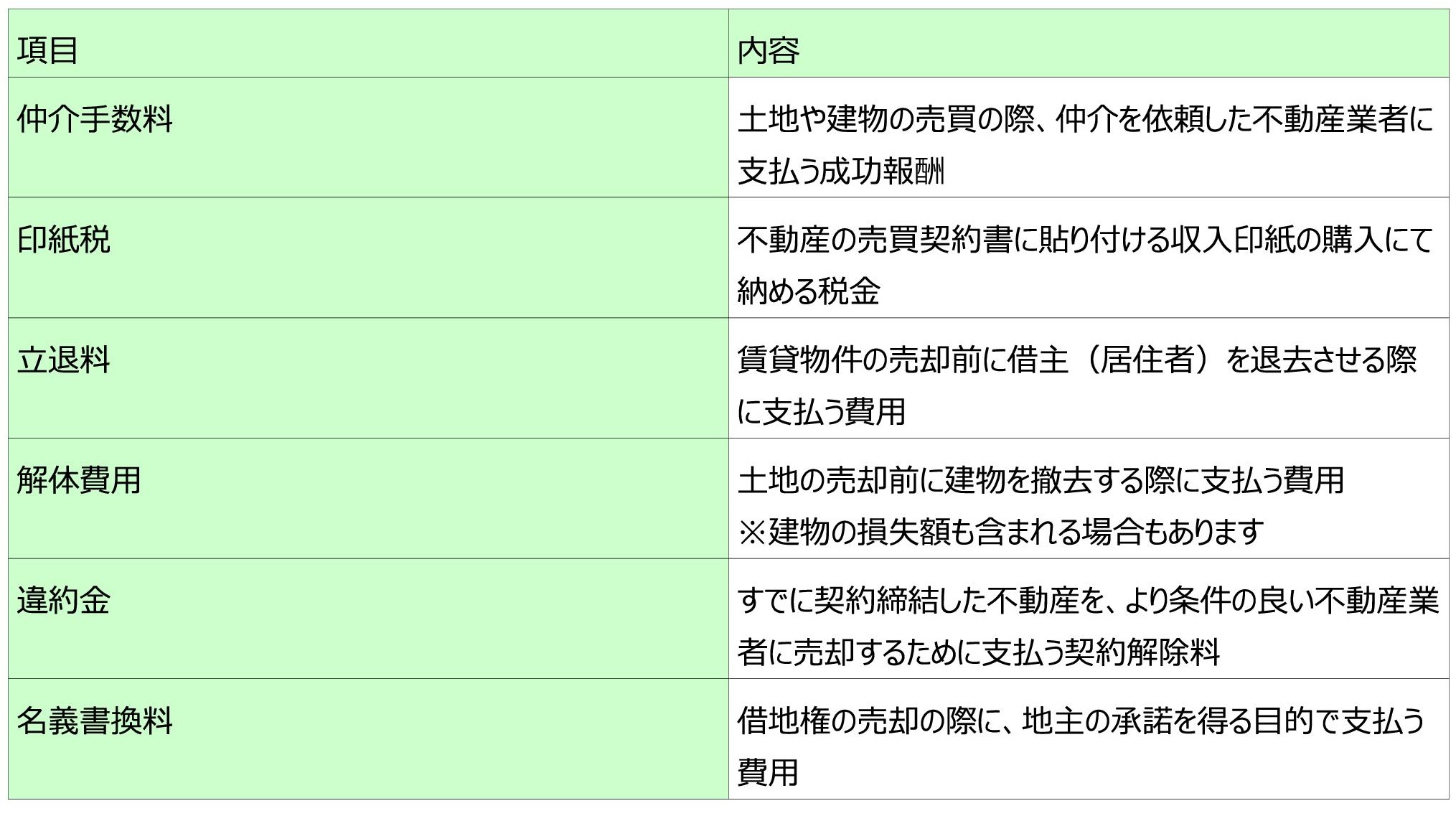 不動産の売却時に発生する税金「譲渡所得税」 | Remind（株）