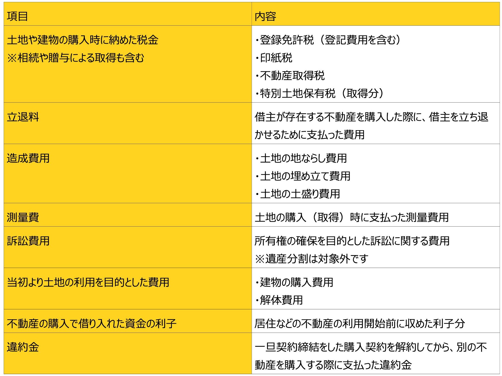 不動産の売却時に発生する税金「譲渡所得税」 | Remind（株）